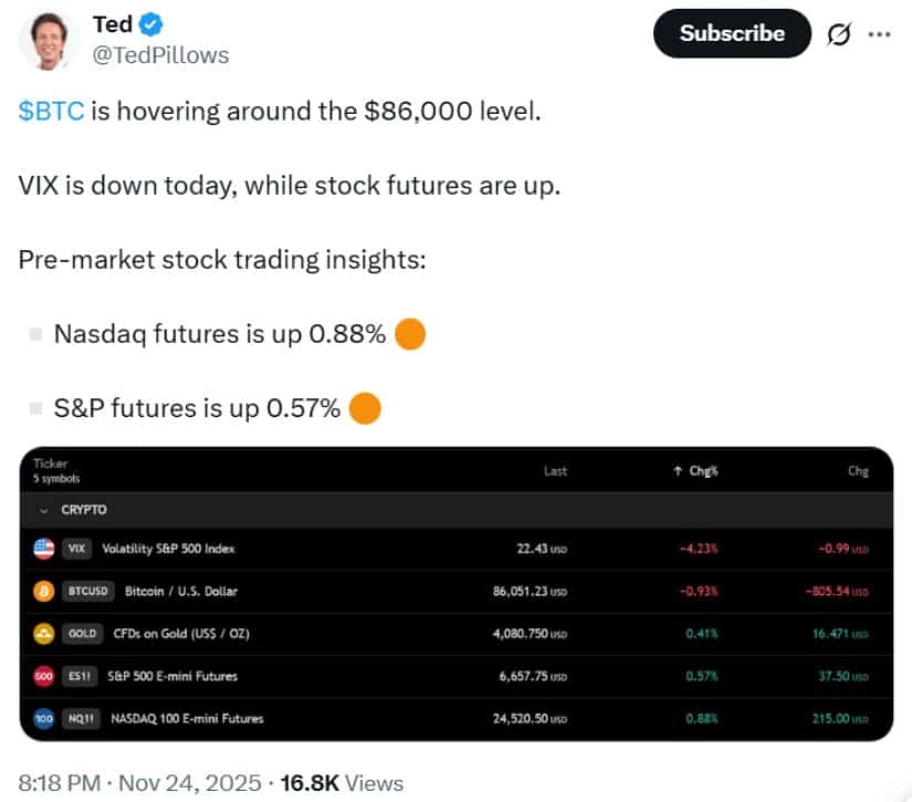 Market Indicators Suggest Risk-On Sentiment