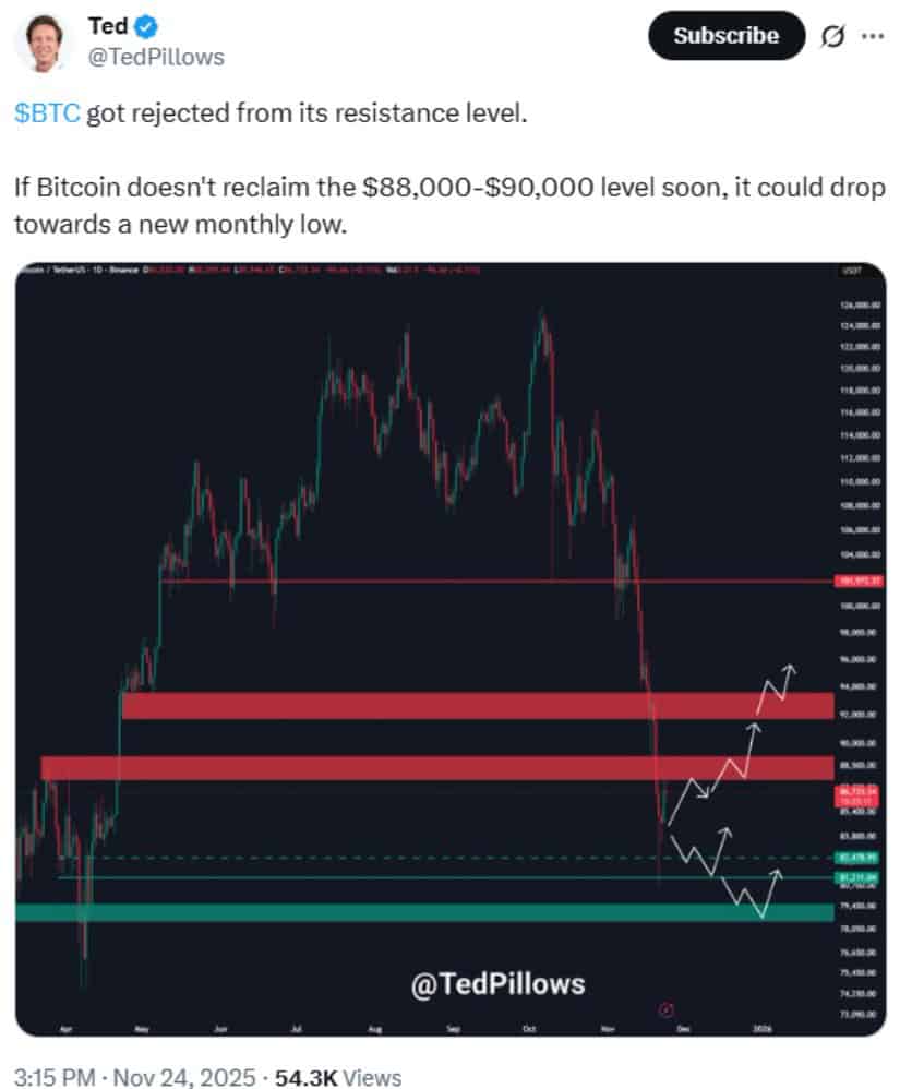 Technical Outlook: Resistance and Support Levels