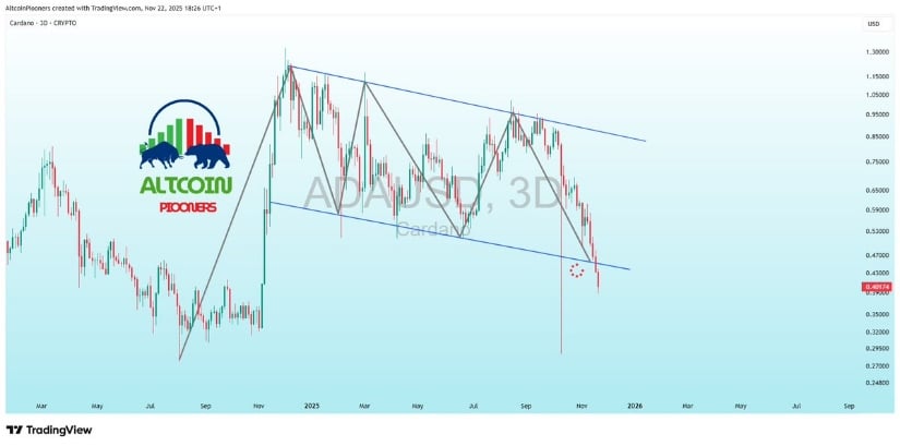 Capitulation Wick Chart