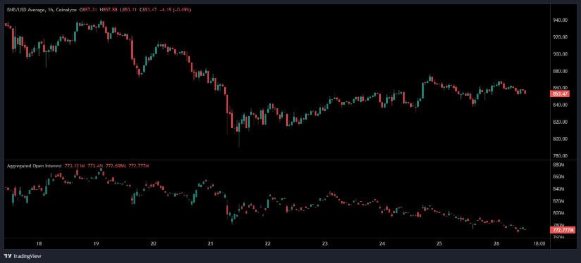 OI Chart: The Sad Trombone of Crypto