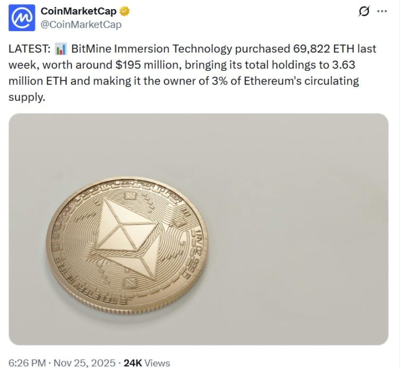 Institutional Accumulation