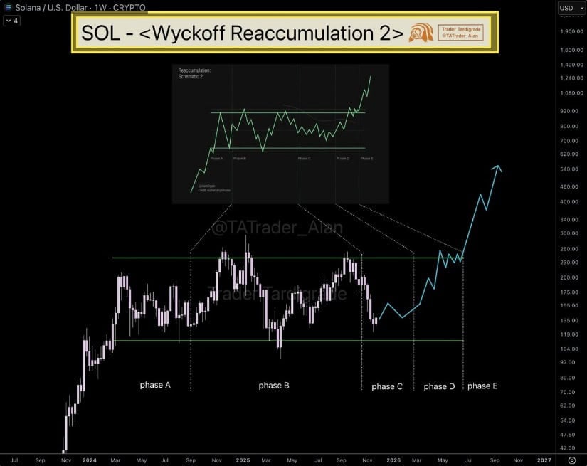 High-Timeframe Structure Points Towards $480