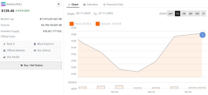 Final Thoughts: Solana Technical Analysis