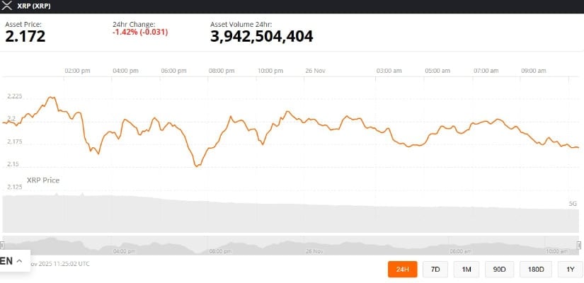  Can XRP Convert Support Into a Breakout?
