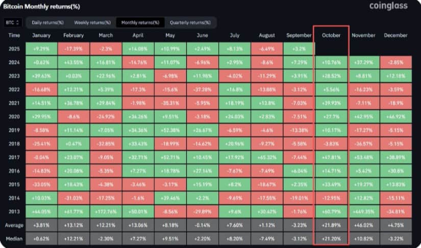 Bitcoin Price Today Reflects Weak November Performance