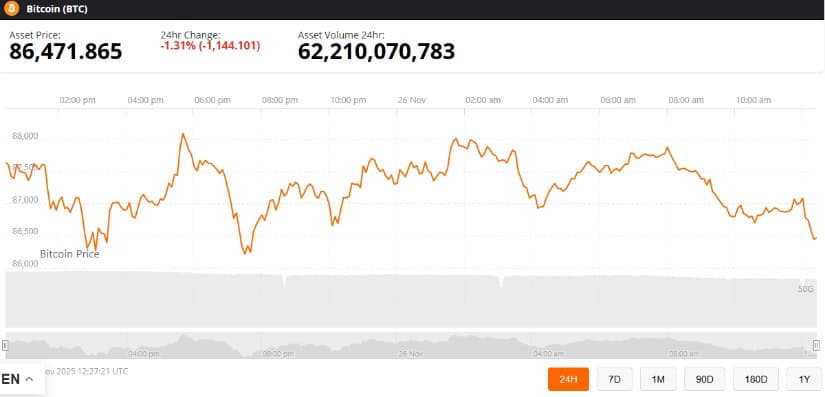 Bitcoin Price Prediction Outlook