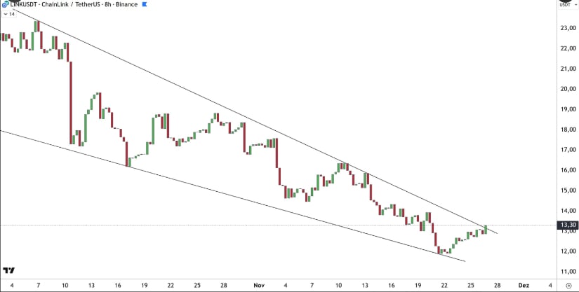 Shorter-Timeframe Setup Forms a Breakout Pattern