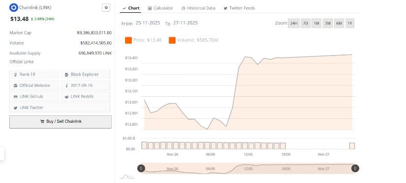 Intraday Action Shows Growing Momentum