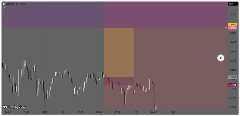 Token Unlocks and Ecosystem Activity Add Mixed Signals