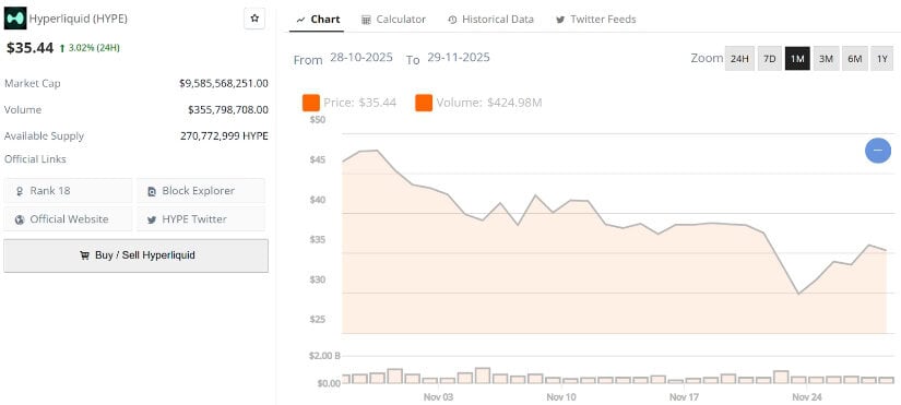 Technical Context: HYPE Stabilizes After Breakdown