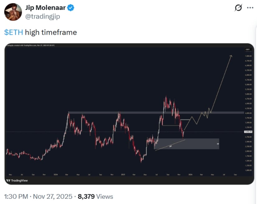 Where Will Ethereum Price Head Next?