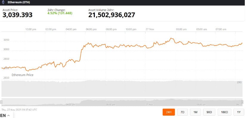 Will Ethereum Price Rise Again in 2025?