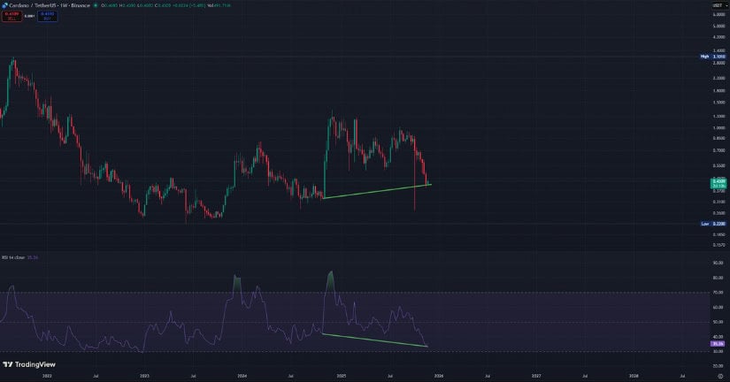 Bullish RSI Divergence Strengthens the Recovery Case