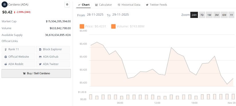 Cardano Price Prediction: What Comes Next?
