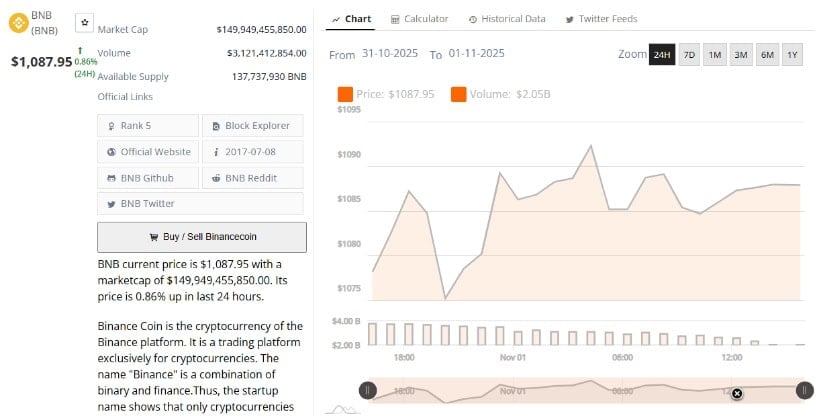 Market Data Shows Solid Momentum With Increasing Volume