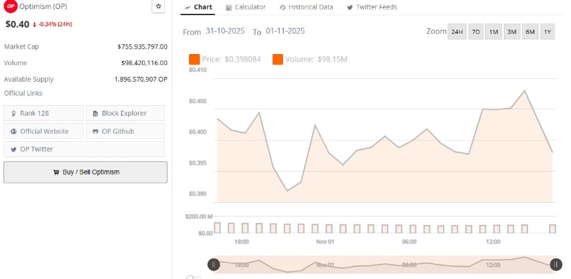 Market Data Shows Consolidating Near Key Support
