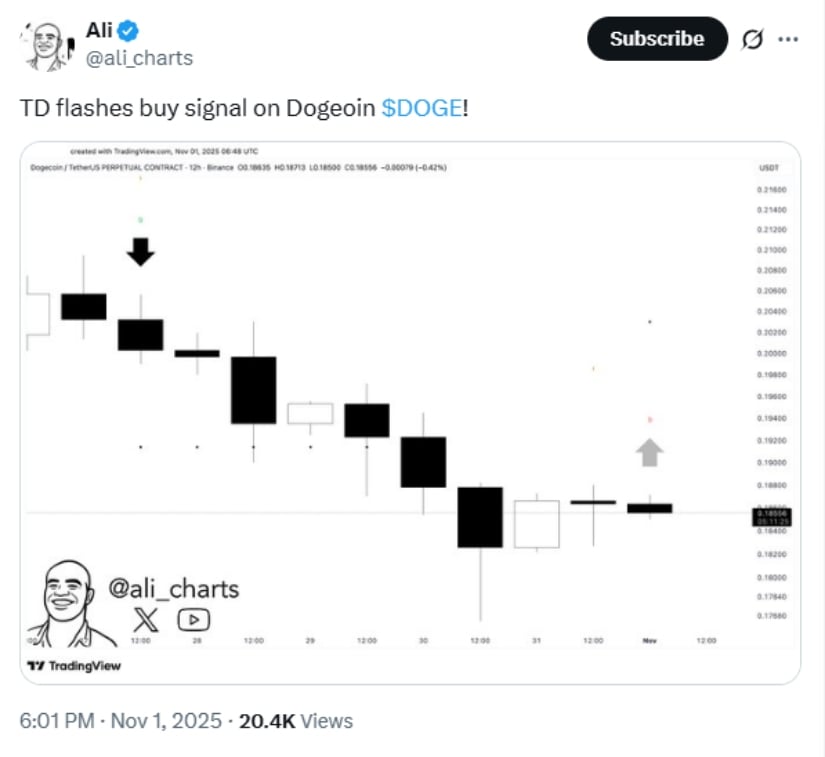 TD Sequential Indicator Adds to the Bullish Case