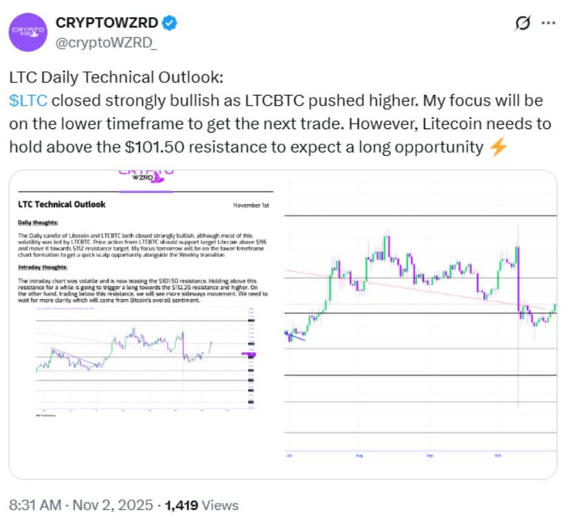 Short-Term Resistance Levels and RSI Strength Remain Key