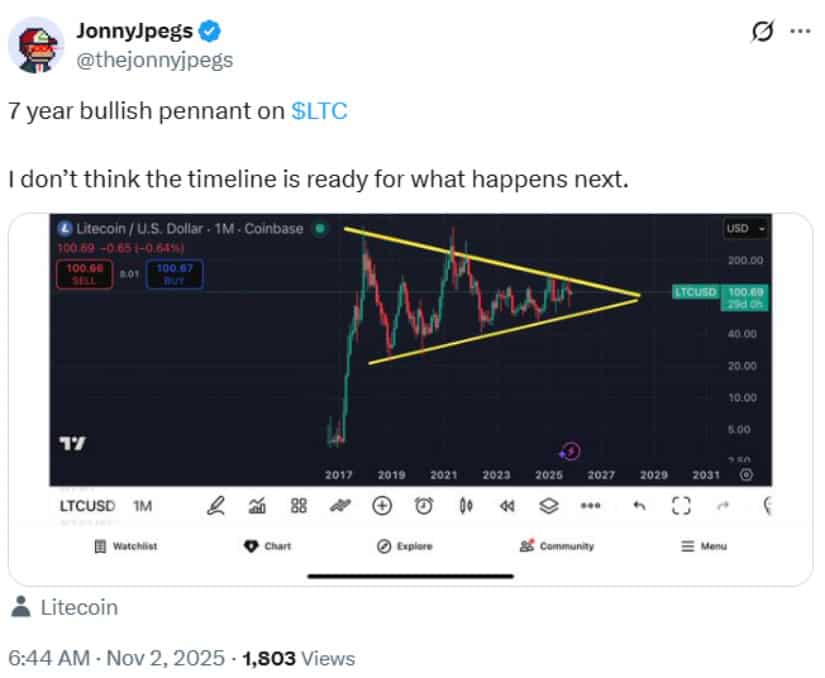 Market Sentiment and Institutional Outlook