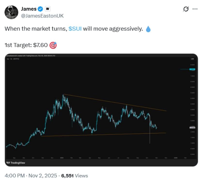 Technical Analysis Suggests a Breakout Setup
