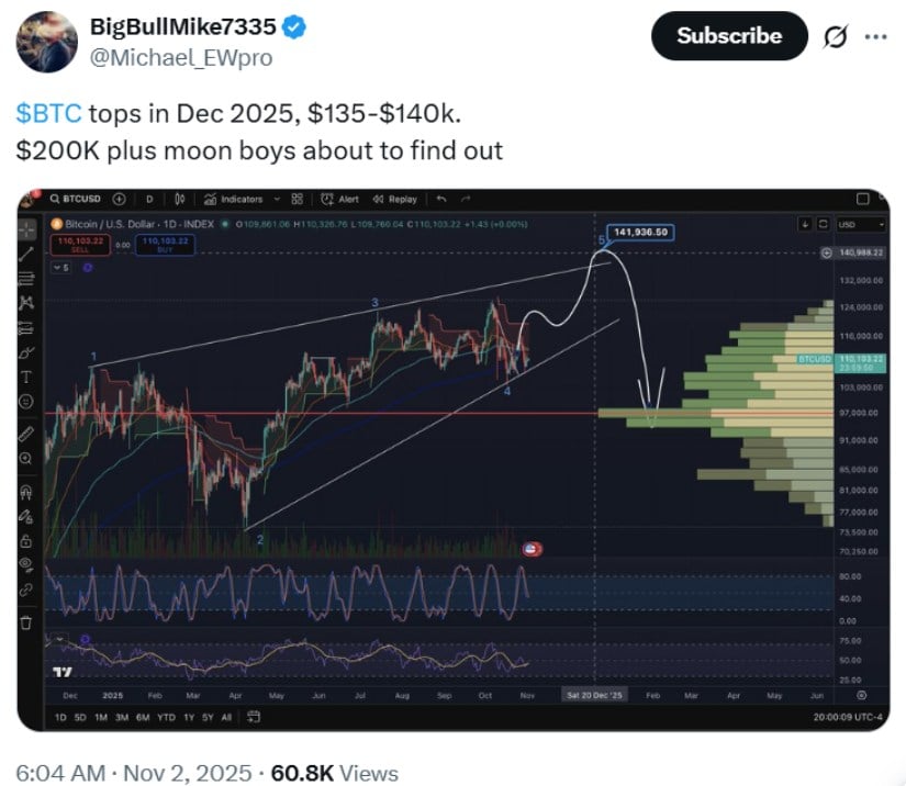 🟨CRYPTO ANALISI: "Bitcoin: Test Cruciale per il Rally Verso $135,000"