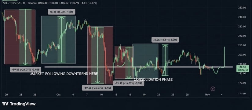 Contrary View: Accumulation May Precede Expansion
