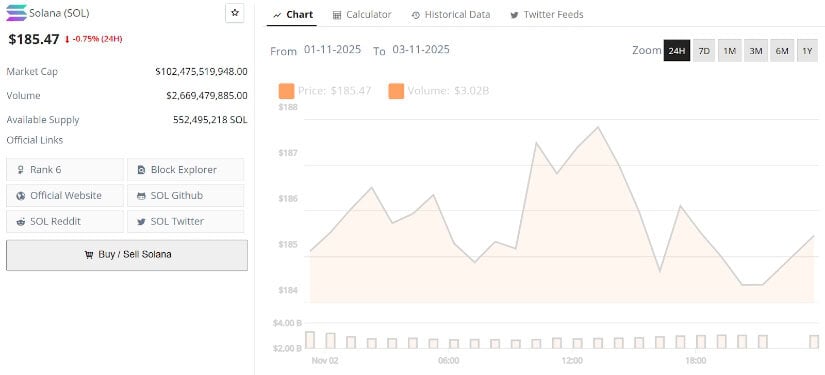 Final Thoughts: Solana Price Outlook for November