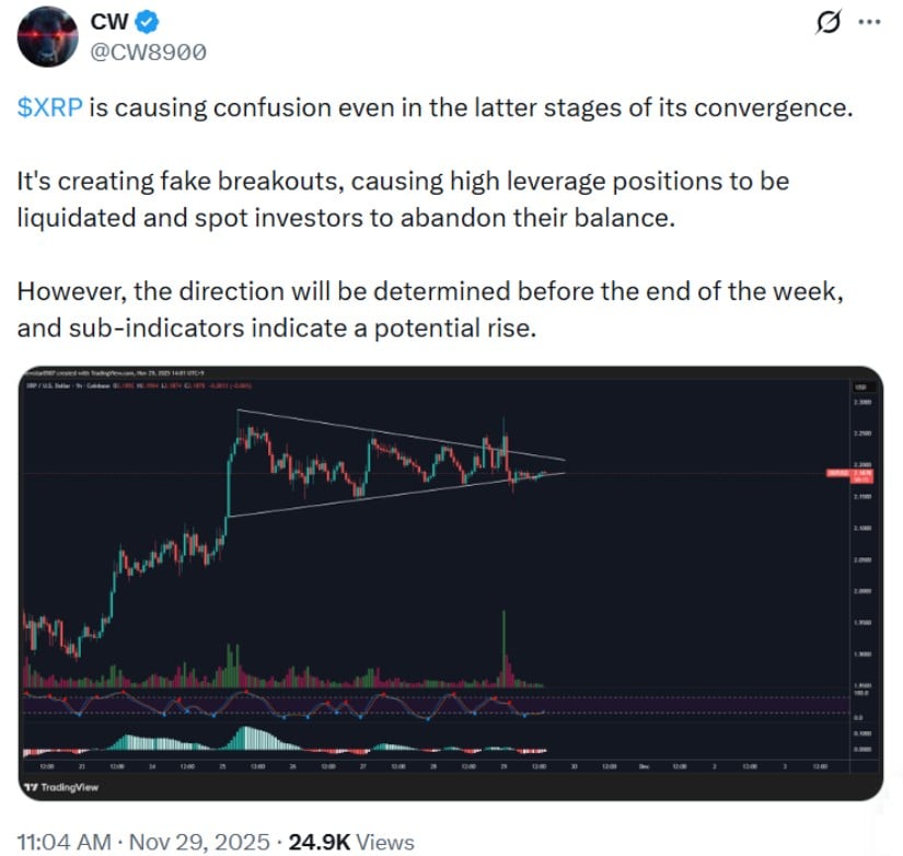 Market Volatility Chart
