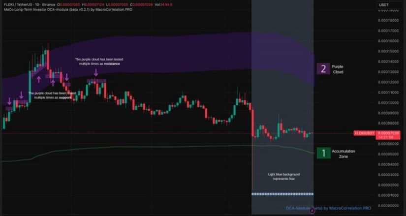 Technicals Confirm Reversal Potential