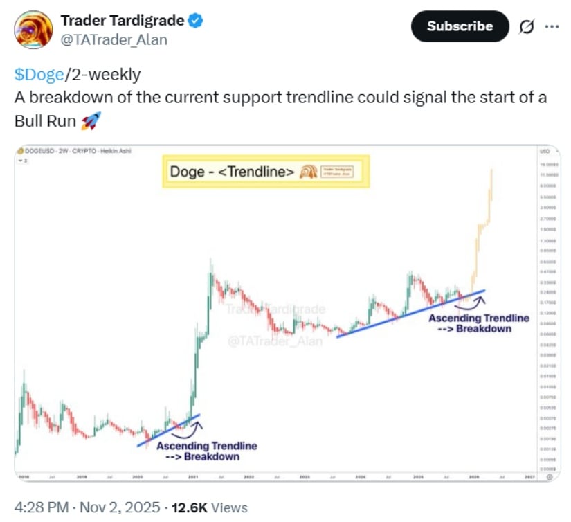 Historical Trendline Pattern Resurfaces