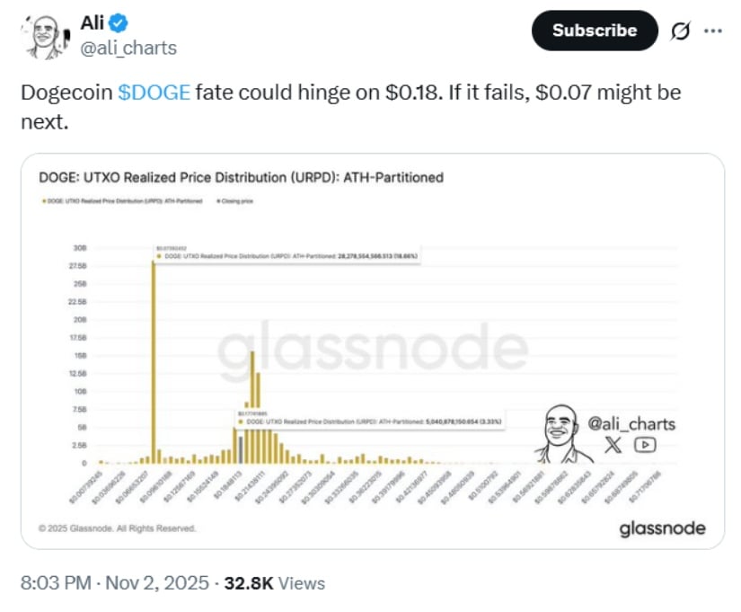 Volatility and Whale Movements Add Complexity
