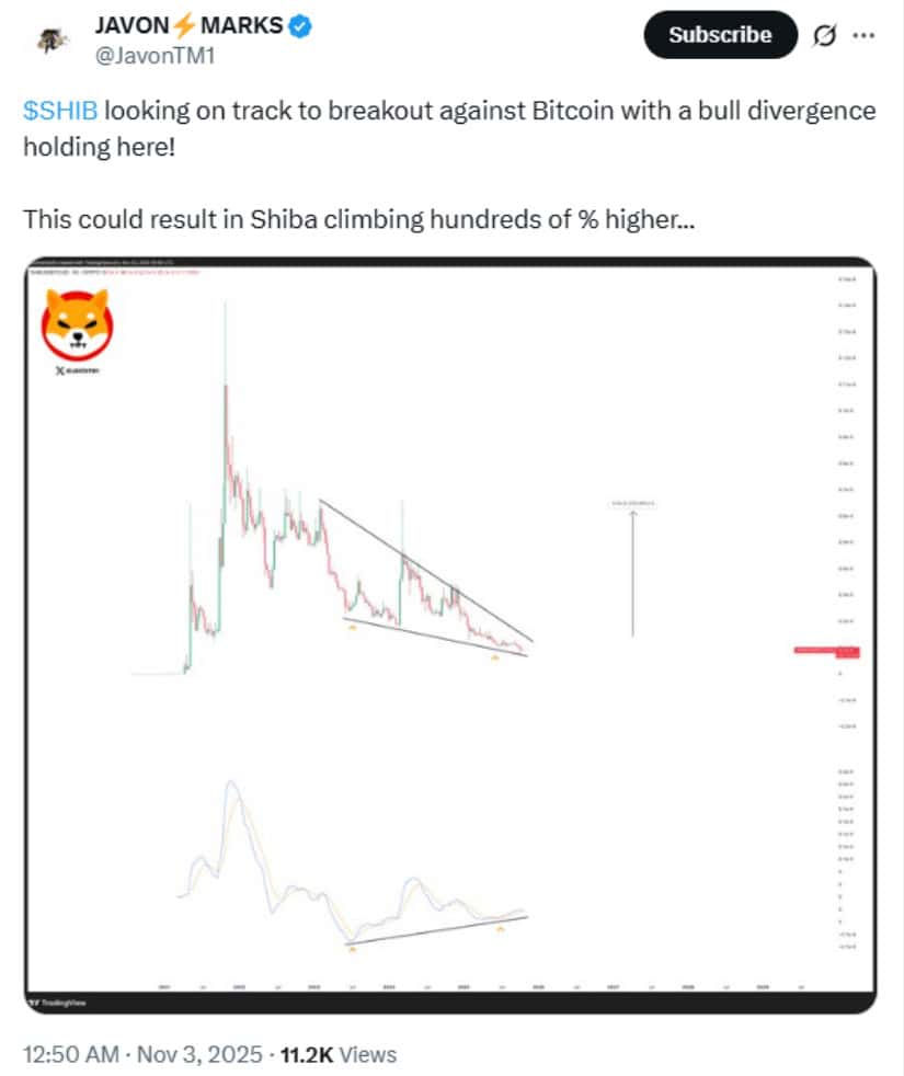 Bullish Divergence Against Bitcoin