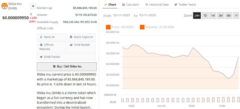 Chart Patterns and Future Price Forecast
