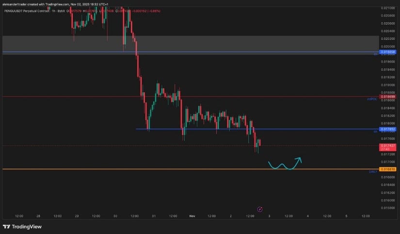 $0.0162 Emerges as a Key Support Level