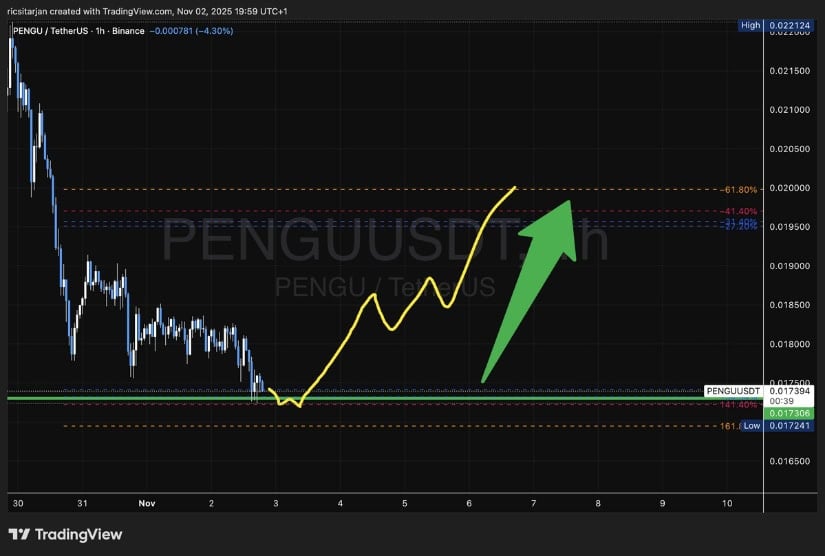 Recovery Setup Possible if Range Support Holds
