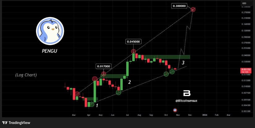  Macro Channel Still Intact