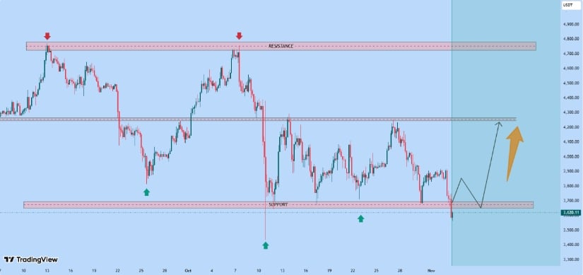 Technical Landscape: Major Levels in Focus