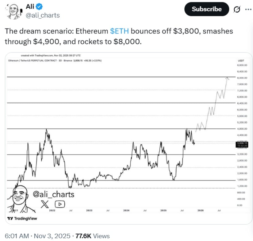 Bullish and Bearish Scenarios