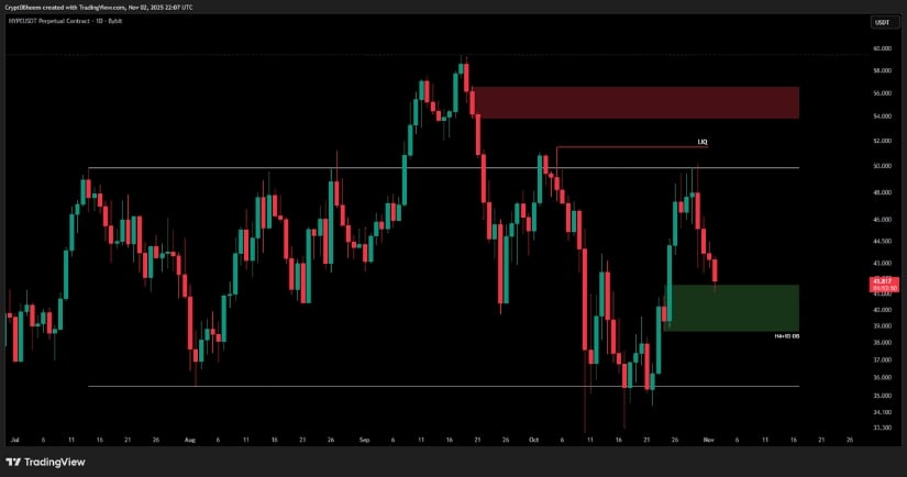 Technical Structure Shows a Possible Recovery Setup