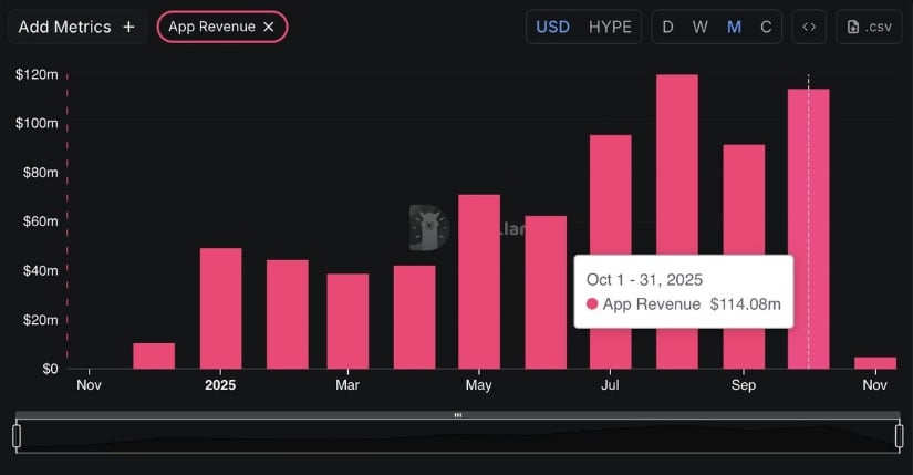 On-Chain Strength Reinforces HYPE’s Bullish Outlook