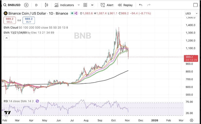  Short-Term Pressure, Long-Term Structure Intact