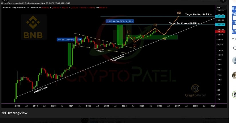 Analyst’s Elliott Wave Outlook Targets $5,000