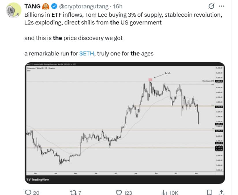 ETF Outflows Add Fuel to the Fire