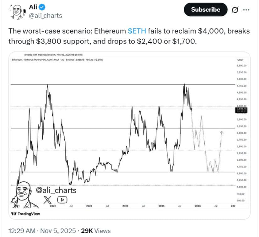 Bullish Rebound Still in Play?