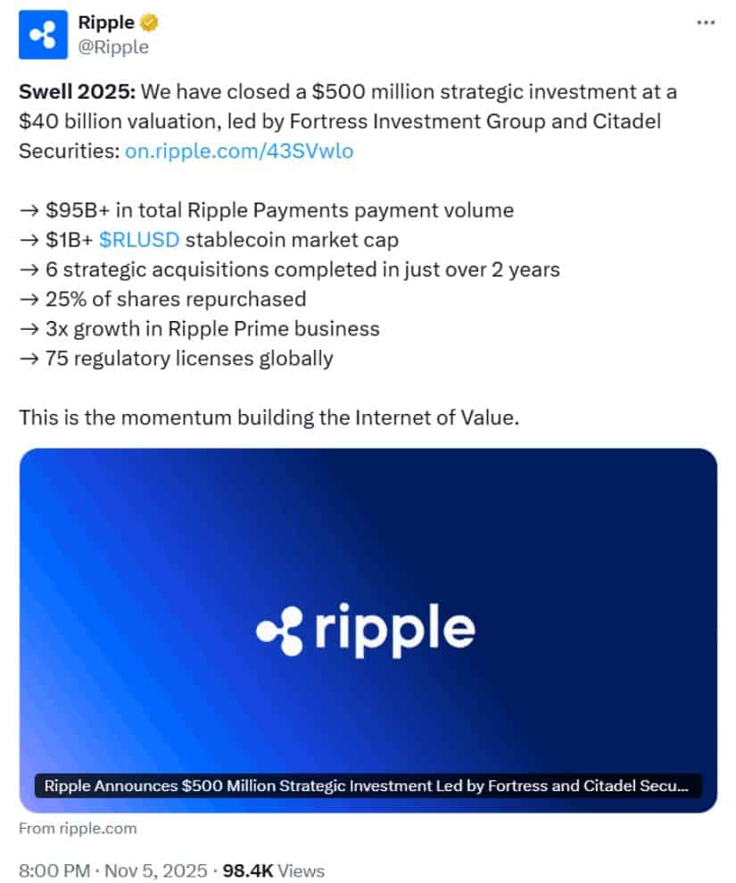 Institutional Confidence Strengthens Ripple’s Global Standing