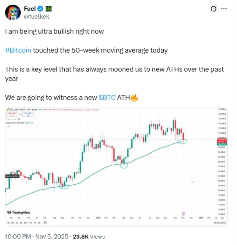 🟨CRYPTO ANALISI: "Bitcoin: Verso il Rally a $160K?"