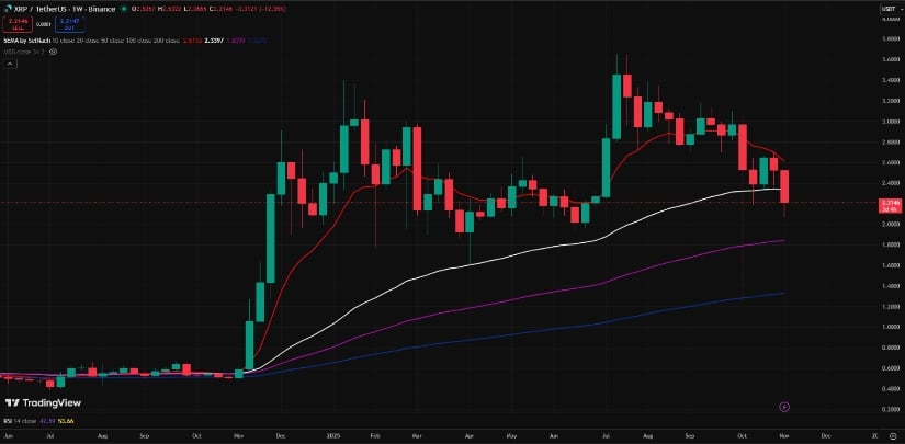 $TAP vs. BTC vs. XRP Relative Strength: Which are the Top Altcoins to Buy in 2025?