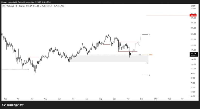  A Path Towards $400 Still in Play