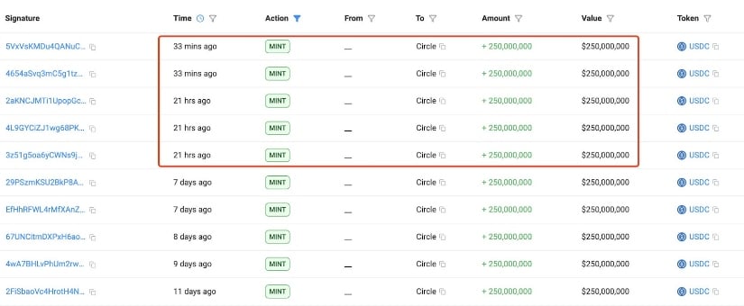 On-chains are Supportive of Price Recovery