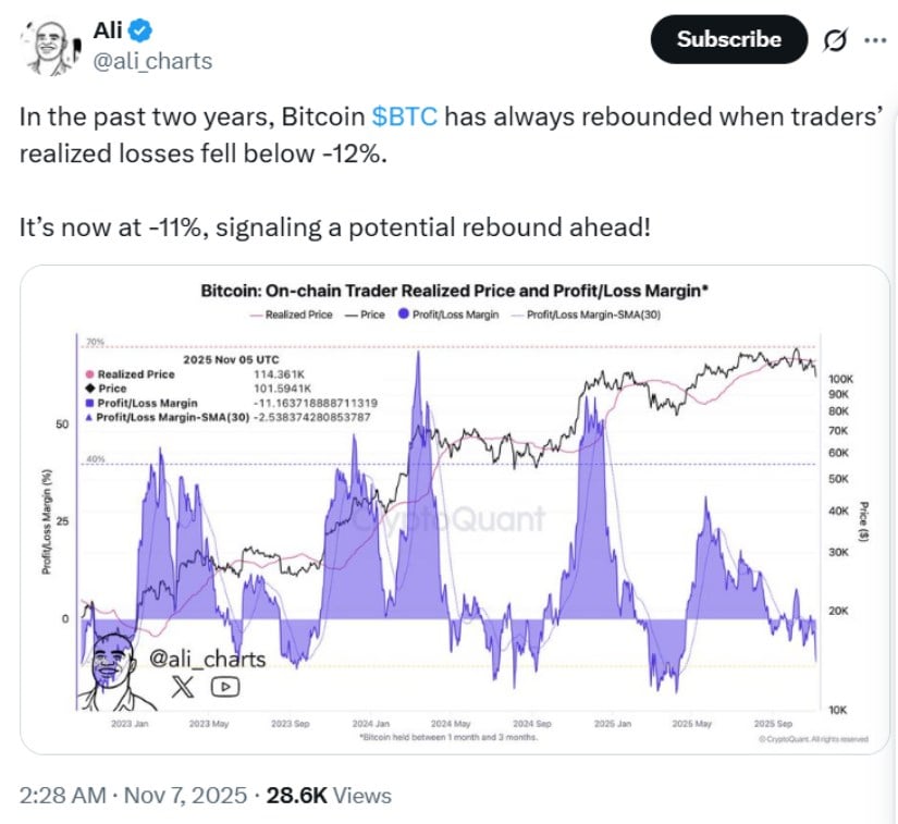 On‑Chain Losses Signal Potential Bottom